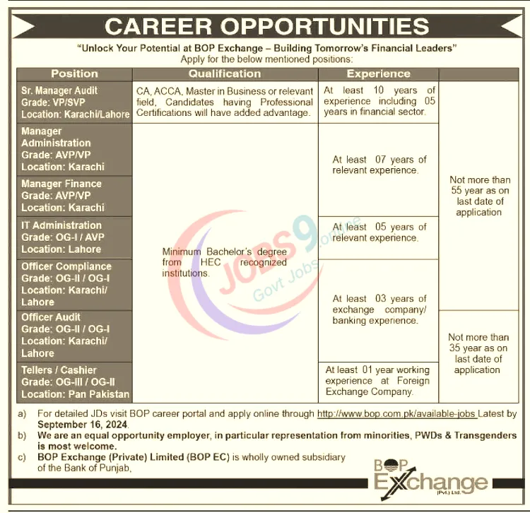 The Bank of Punjab BOP Jobs In Lahore 2024 Online Apply