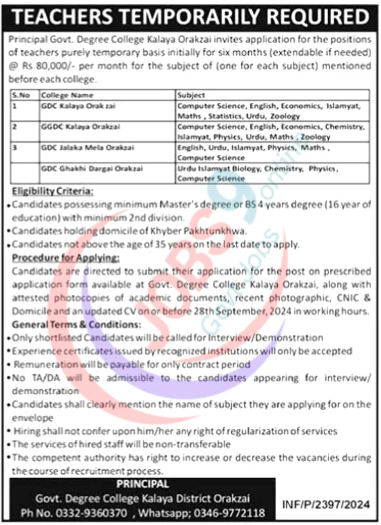 Latest Government Degree College Jobs In Orakza 2024