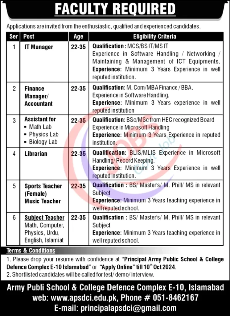 Latest Jobs At Army Public School & College APS&C Online Apply