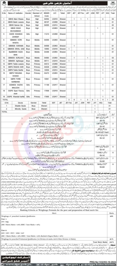 Latest Education Department Teaching Jobs 2024 Quetta
