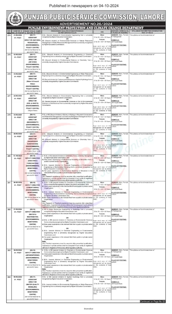 Punjab Public Service Commission PPSC Jobs 2024
